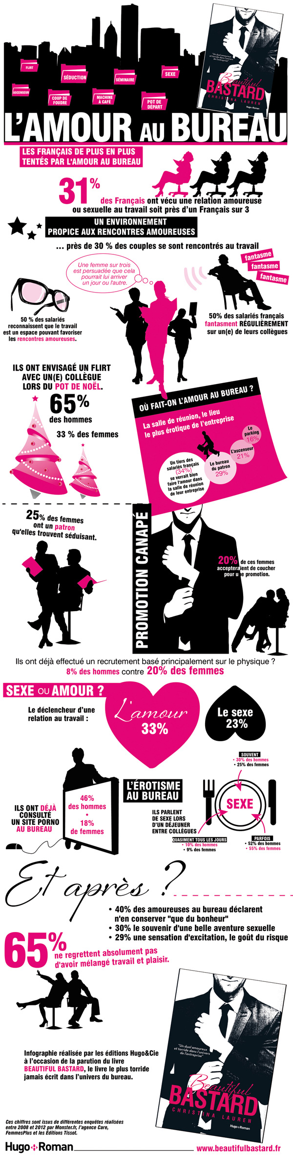 infographie-amour-au-bureau-saint-valentin-jobweb